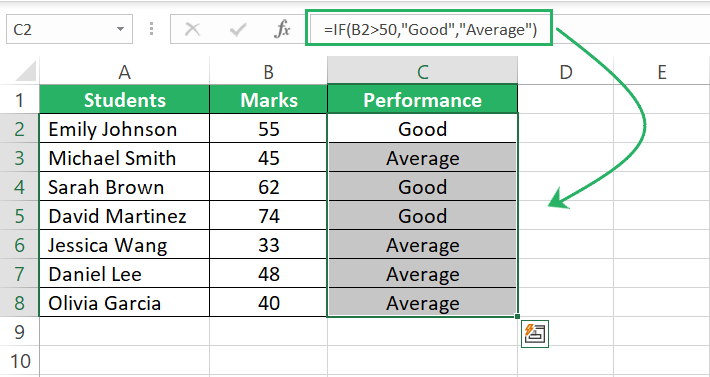 Grade for all students