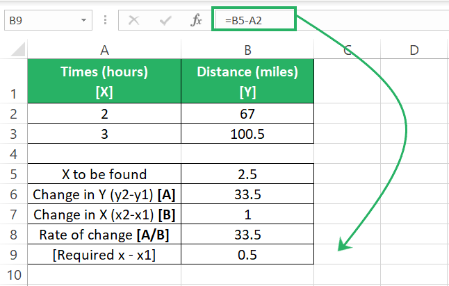 Interpolation function