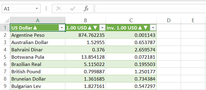 Currency exchange rates loaded to Excel