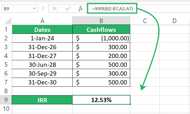 IRR as percentage