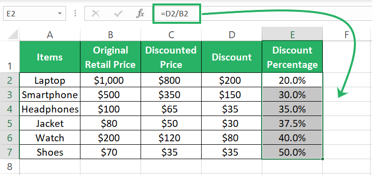 Discount formula for the whole list