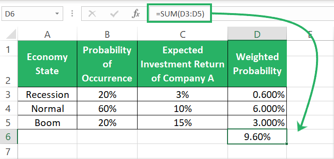 Excel template of probabilities