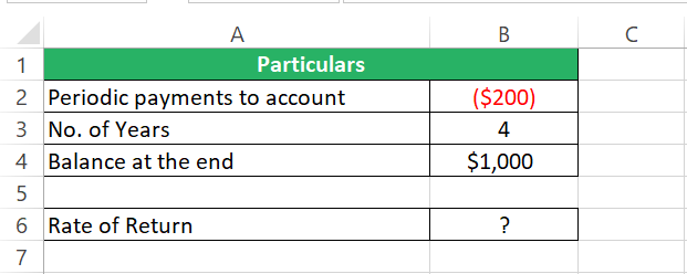 Rate function