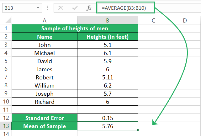 mean value of sample data