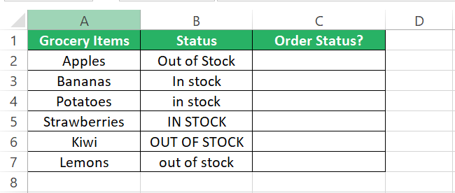 Status of grocery items