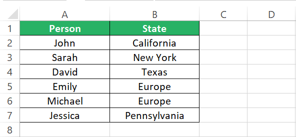 People and their region