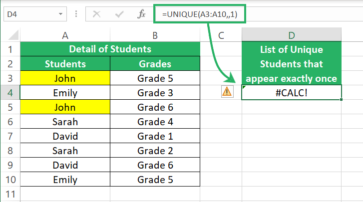 Values that only appear once