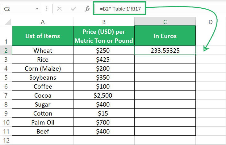 US Dollar converted to Euros