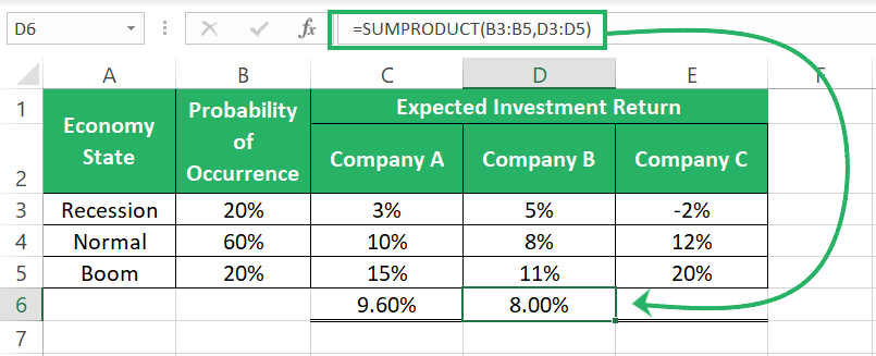 Expected return calculator of Company B