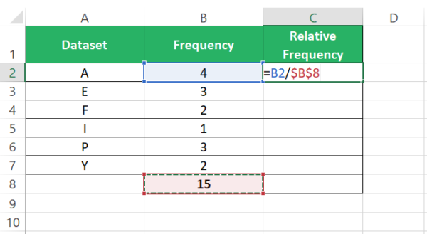 HOW TO FIND RELATIVE FREQUENCY PERCENTAGE IN EXCEL visual data 6