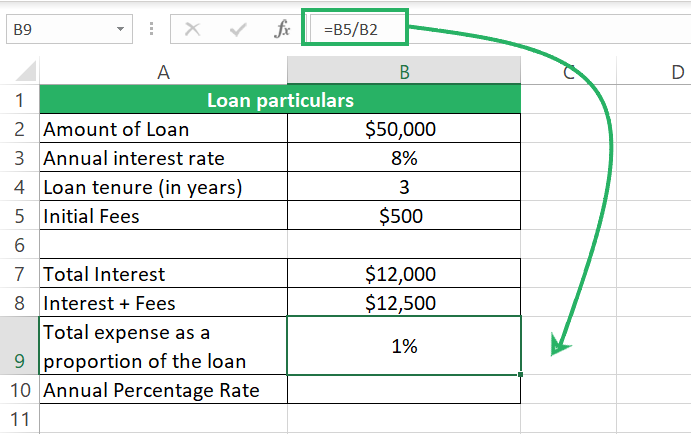 Annualized percentage rate