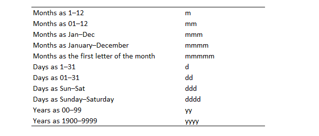 number format codes