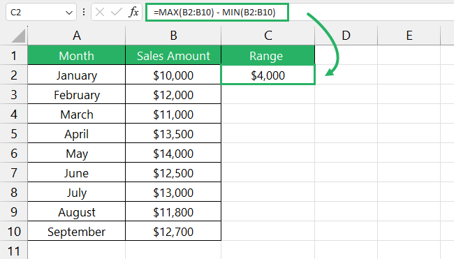 Range of values returned by Excel formulas