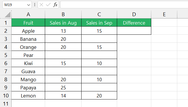 Sample data set