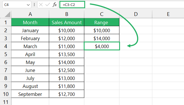 Range of values returned by range formula in cell range