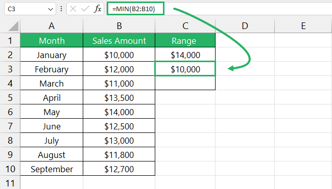 Result of MIN function