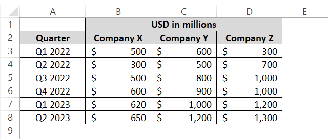 Companies data in Excel sheet