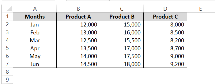 Data in Excel