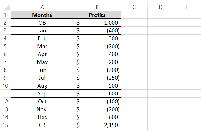 Dataset in Excel worksheet