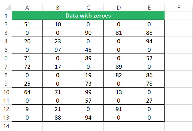 Data in Excel with zeros