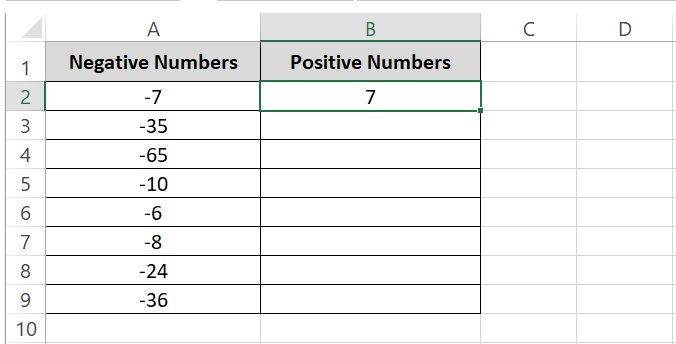 writing without a minus sign