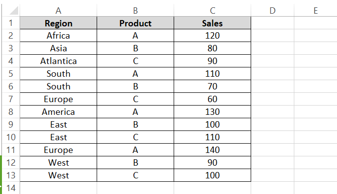 13 Multiple product sales in many months