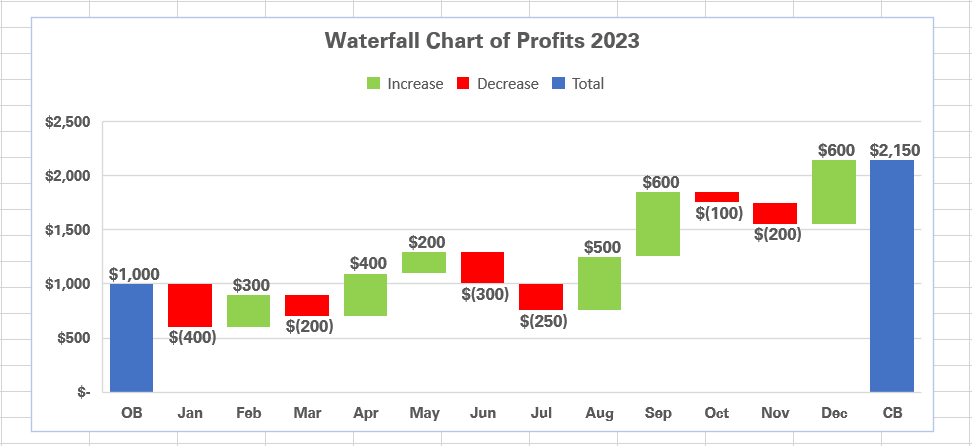 Waterfall chart in Excel