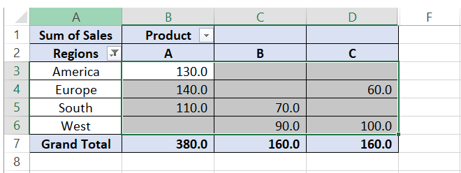 14 Pivot table out of data