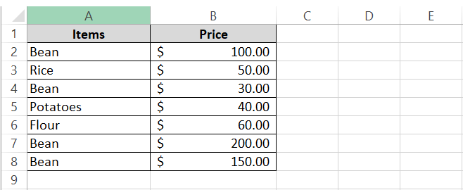 14 List of items and prices