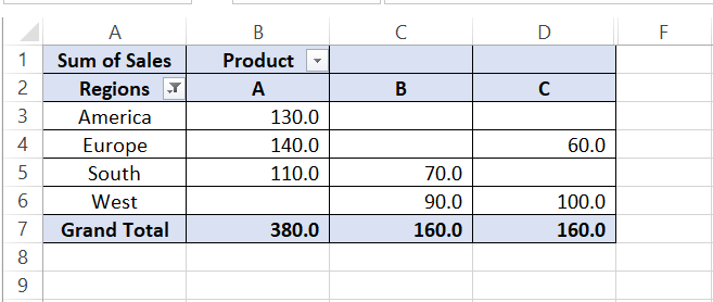 15 Numbers in Pivot Table