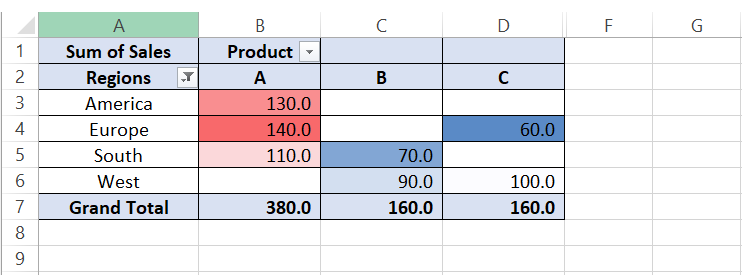 16 Pivot tables become heat map