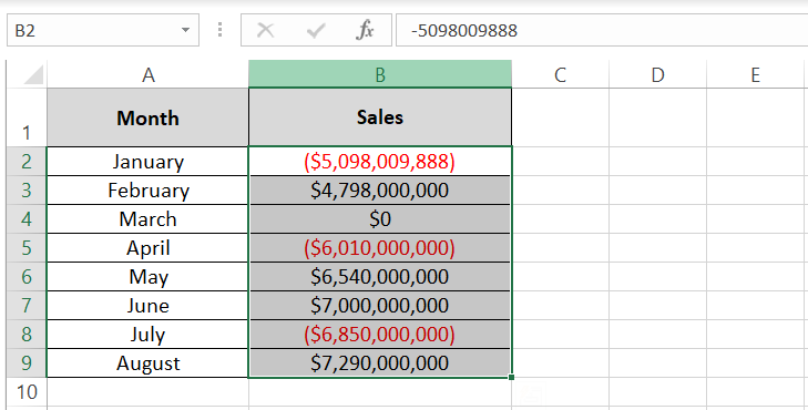 Numbers formatted as currency