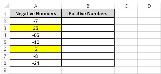 Mix of positive and negative values