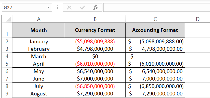 Currency symbols alignment