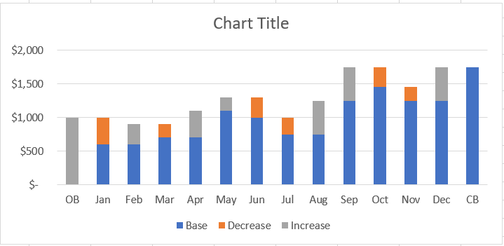 Stacked column chart inserted