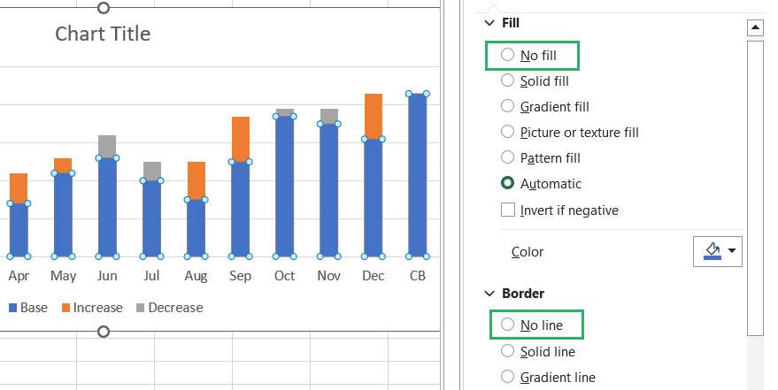 Bars representing base values