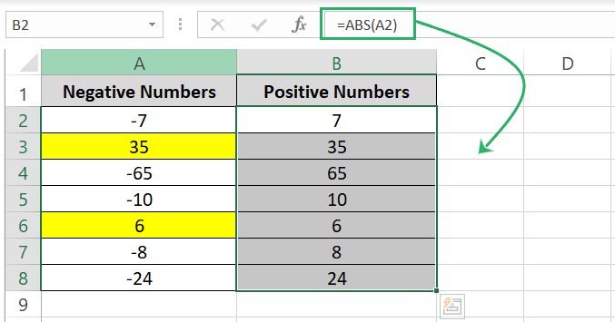 absolute value of a number