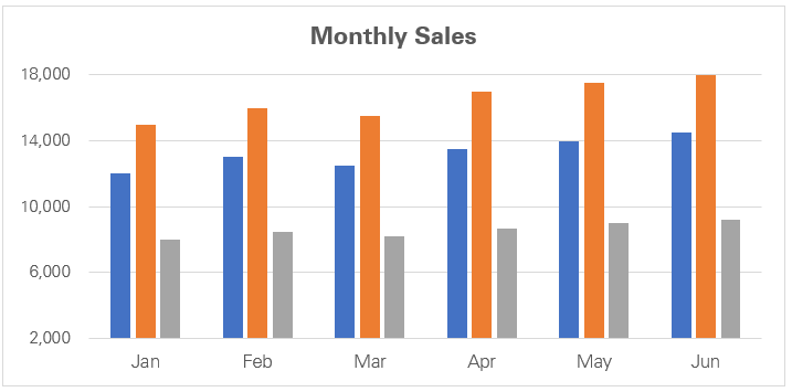 Stacked chart in Excel