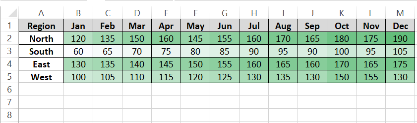 2 heat map of sales data points