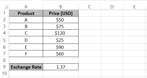 2 USD prices list