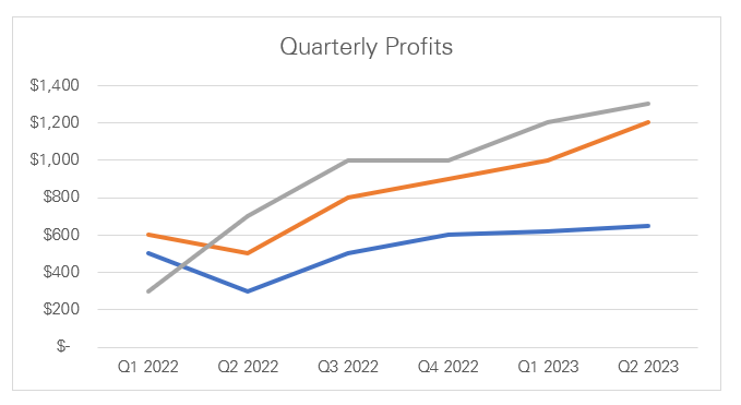 Line chart in Excel