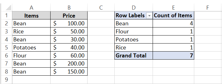20 Number of occurrences of bean in column A