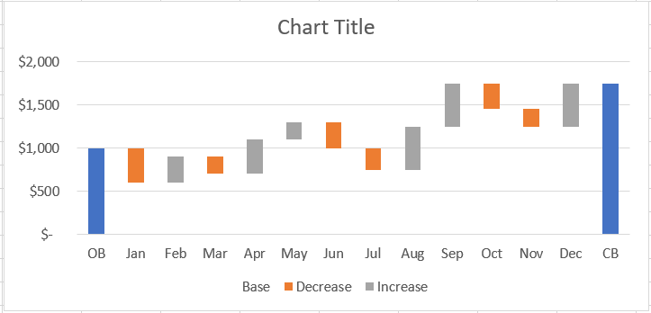 Waterfall chart