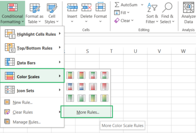 How to Create a Heat Map in Excel (Step-by-Step Guide) - Spreadsheeto