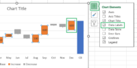 Walk Chart In Excel How to Create a Waterfall Chart in Excel (Step-by-Step) - Spreadsheeto