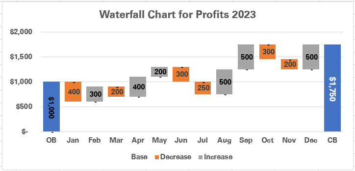 Data Labels added to bars