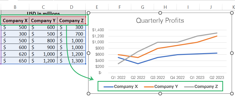 Series names in Excel chart