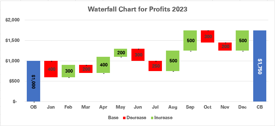 Waterfall chart type for Excel 2016