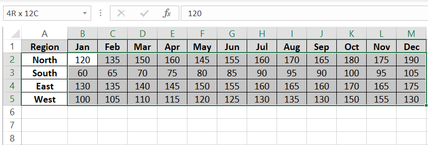 4 Numbers of dataset