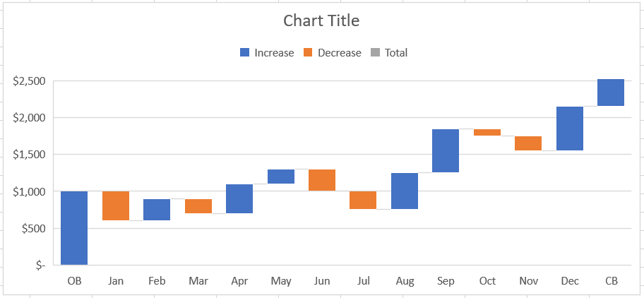 Waterfall chart inserted